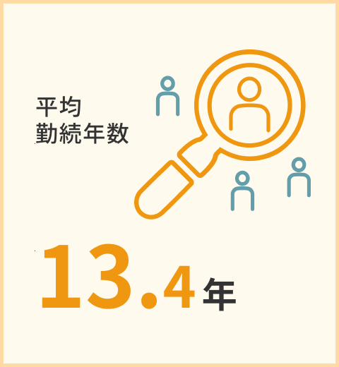 平均勤続年数
