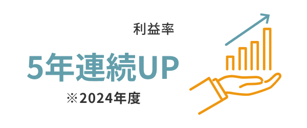 利益率