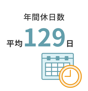 年間休日数