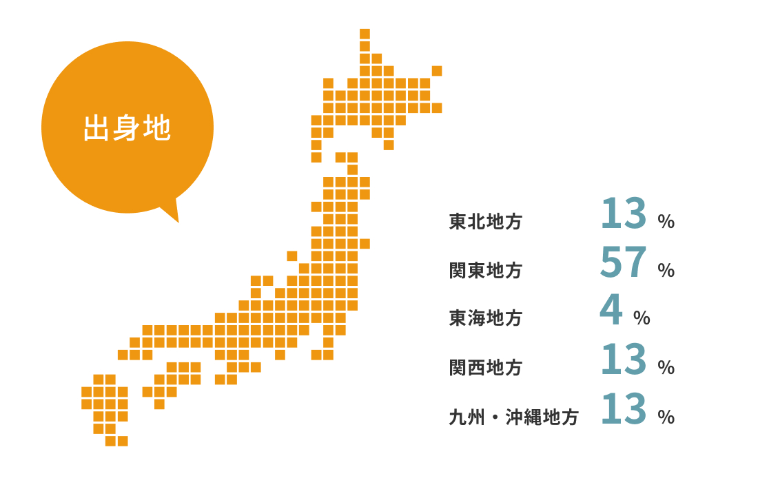 出身地